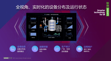 边缘智能赋能千行百业，联想商用以远程健康管理服务亮相2021物联网领航者峰会