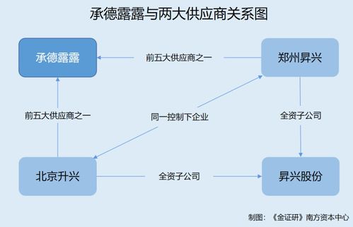 承德露露产品合规性存疑 保健功效宣传含混，关联交易披露缺失