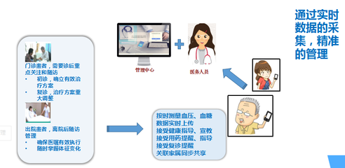 远程医疗连出效率，智慧医院惠及百姓——安图县人民医院远程健康管理服务案例